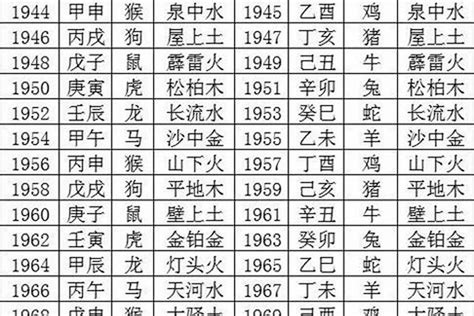 1970 狗 五行|1970年是什麼生肖？70年生人命運如何？五行屬釵釧。